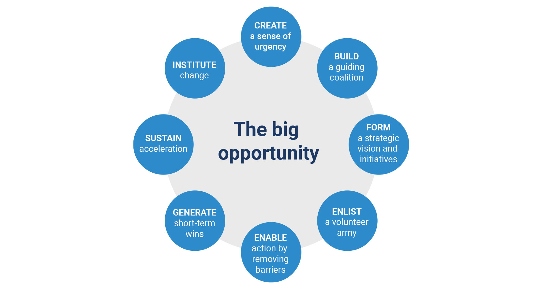 the big opportunity