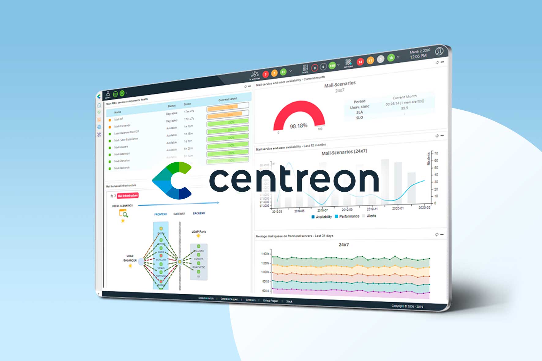 Webinar: La plataforma de monitorización Centreon